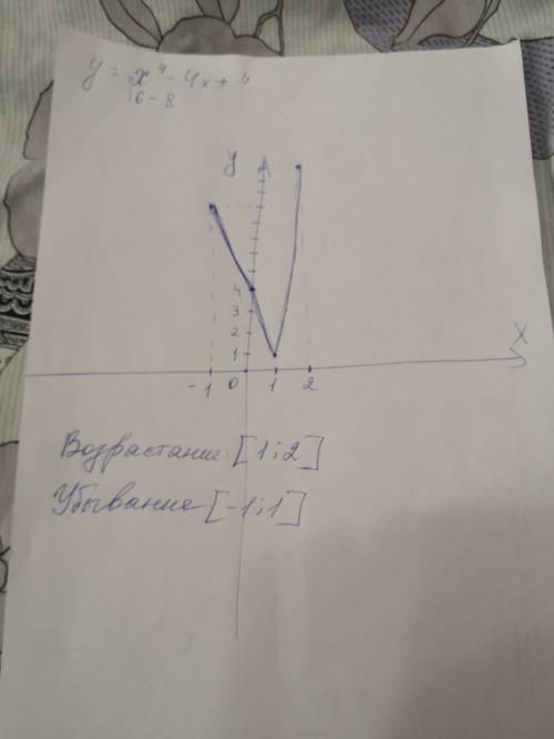 Промежутки возрастания и убывания функции y=x^4-4x+4