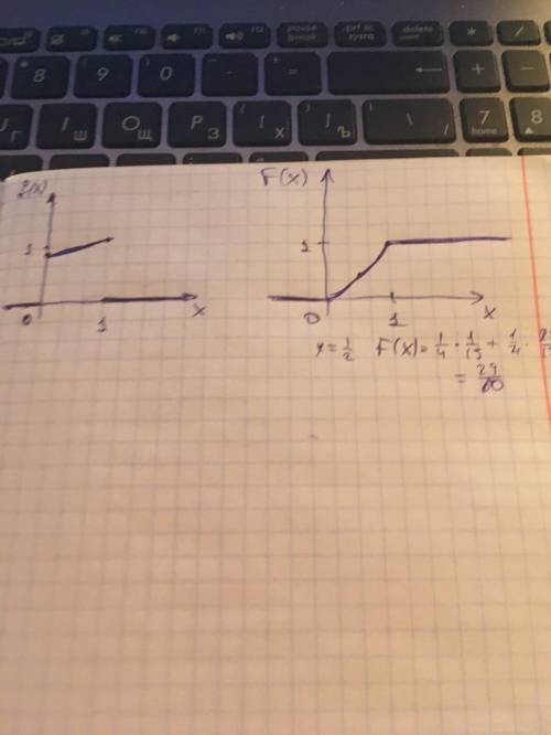 Найти функцию распределения f(х), построить графики f(x), f(x). вычислить мат. ожидание, дисперсию,