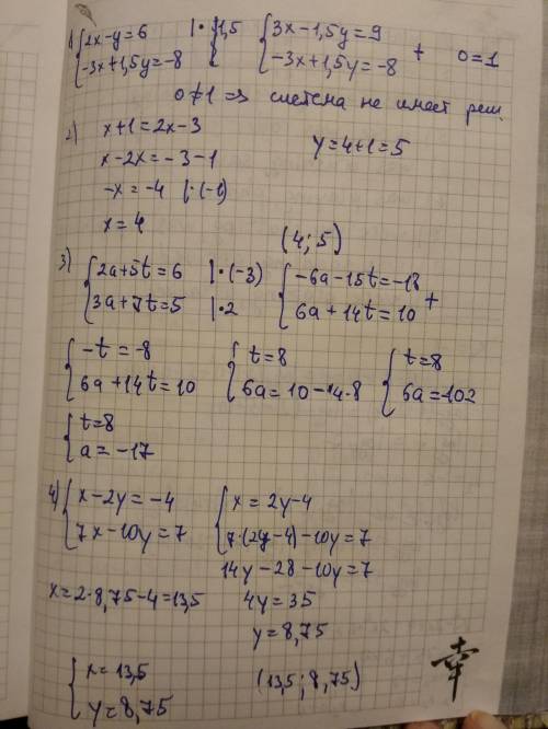 Решите эти 4 ! 1) {2x−y=6−3x+1,5y=−8данная система имеет одно решение имеет два решения имеет беско