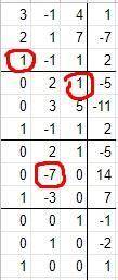 Метод гаусса 3х1 - х2 + 4х3 =1 2х1 + х2 + 7х3 = -7 х1 - х2 + х3= 2