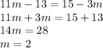 11m - 13 = 15 - 3m \\ 11m + 3m = 15 + 13 \\ 14m = 28 \\ m = 2