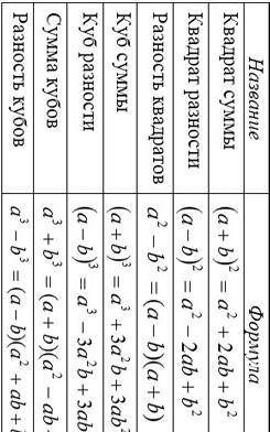 7класс алгеьра разность кубов сумма кубов