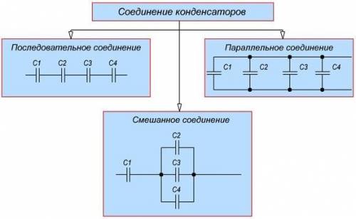 Дано : c1=c2=c3=c4=5мкф найти c общее, схемы нарисуйте схемы .