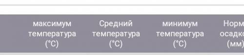 Опишіть кліпат в районі міста нью-йоркія​