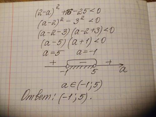 При каких значениях параметра a точка (a+2; 3) лежит внутри круга радиуса 5 с центром в точке (2а; -