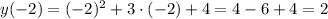 y(-2) = (-2)^{2} + 3 \cdot (-2) + 4 = 4 - 6 + 4 = 2