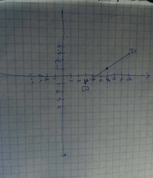 найдите координату середины отрезка с концами в точкаха(-4; 9) и в(3; 1). ​