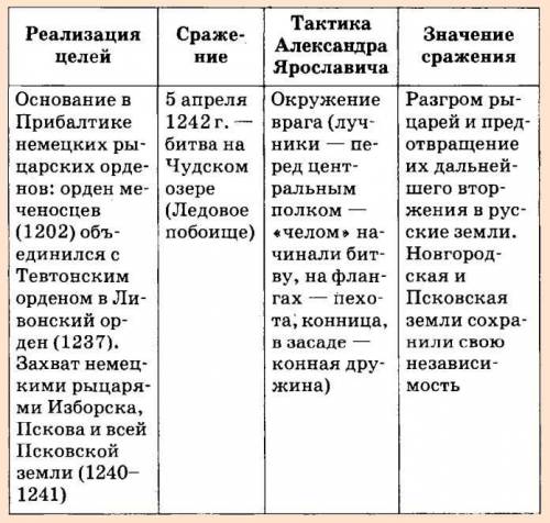 егэ дайте нормалтный ответв чем бвла важностб битв на неве и на чудском озере 3 предложенич.​