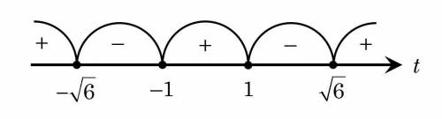 15 , , логорифмическое неравенство. нашла, что x=2 и 64, дальше хз