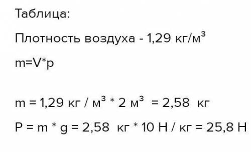 Чему равен вес воздуха объемом 2 метра кубических