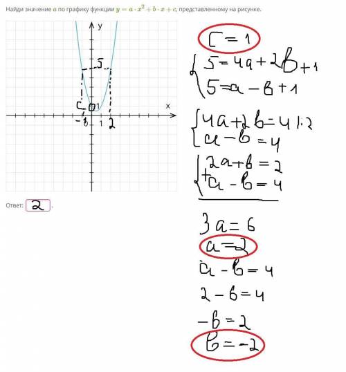 Найди значение a по графику функции y=a⋅x2+b⋅x+c, представленному на рисунке.