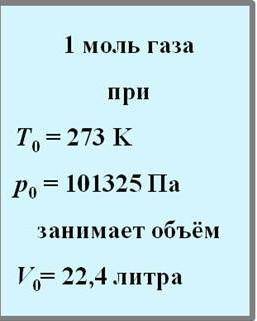 Сформулируйте определения молярного объема газов