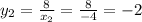 y_2=\frac{8}{x_2} =\frac{8}{-4} =-2