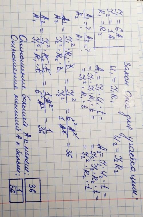 На рисунке изображена столбчатая диаграмма. На ней представлены значения силы тока в двух проводника