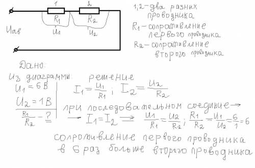 На диаграмме представлены значения напряжения для двух проводников соединенных последовательно Сравн