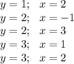 y=1;~~ x=2\\ y=2;~~ x=-1\\ y=2;~~ x=3\\ y=3;~~ x=1\\ y=3;~~ x=2