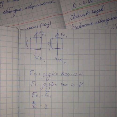 Под водой на одном уровне (см. рисунок) силами F1 и F2 удерживаются два тела равного объёма V одно и