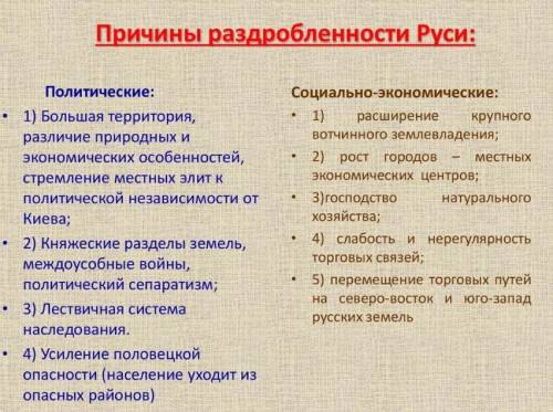 Причины раздробленности на Руси в середине 12 века​