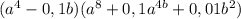 (a^{4} - 0,1b) (a^{8} + 0,1a^{4b} +0,01b^{2} )