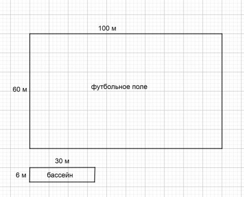 Длина футбольного поля 100 м, а ширина 60 м. Бассейн имеет ширину в 10 раз меньшую, чем ширина футбо