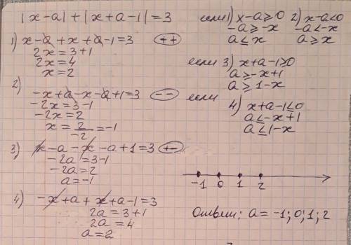 Решить уравнение с параметром ! |x-a|+|x+a-1|=3