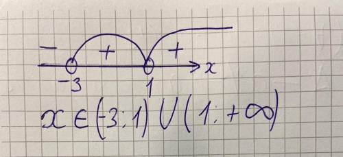 решить примерСистема не равенство 0 class=latex-formula id=TexFormula1 src=https://tex.z-dn.n