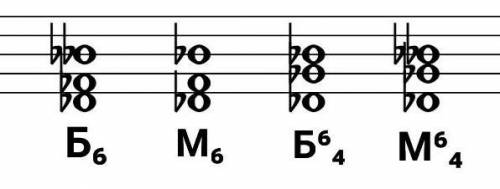 построить Б6 М6 Б6/4 М 6/4 от ре бимоль