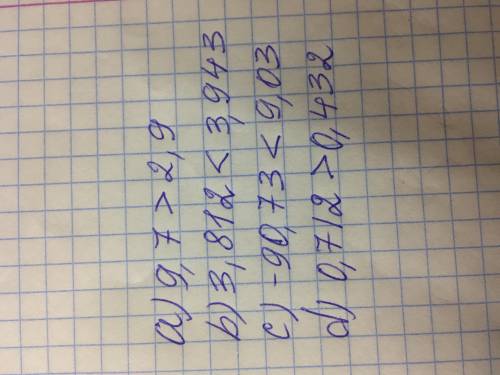 Сравните числа a) 9,7 и 2,9 b)3,812 и 3,943 c)-90,73 и 9,03 d)0,712 и 0,432