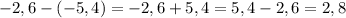 -2,6-(-5,4)=-2,6+5,4=5,4-2,6=2,8