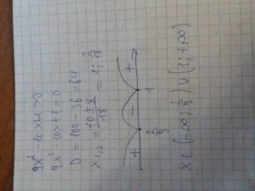 9x2-10x+1>0 ??? Lzkcioskxoxoxo хелп