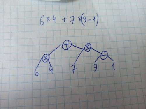 Постройте на листе бумаги граф,представляющий процесс вычисления арифметического выражения.6*4+7*(9-