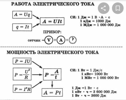 формулы работы и мощности тока