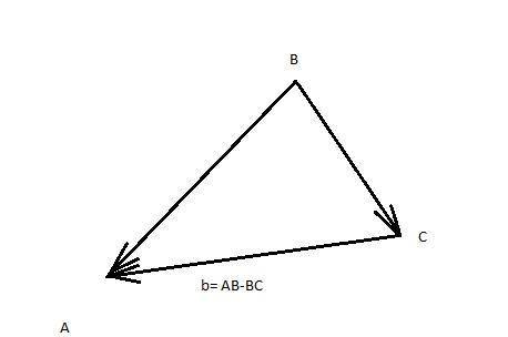 Как в производном треугольнике ABC построить вектор b=AB-CB (векторы). ​