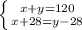 \left \{ {{x+y=120} \atop {x+28=y-28\\}} \right.