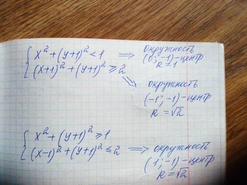 Нарисуйте график функции с объяснением: |х^2+у^2+2у|<=2х