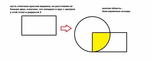 решить задачу: В прямоугольник со сторонами 2 и 3 случайным образом брошена точка, положение которой