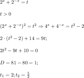 2^{x}+2^{-x}=t\\ \\ t0\\ \\ (2^{x}+2^{-x})^2=t^2\Rightarrow 4^{x}+4^{-x}=t^2-2\\ \\ 2\cdot(t^2-2)+14=9t;\\ \\ 2t^2-9t+10=0\\ \\ D=81-80=1;\\ \\ t_{1}=2; t_{2}=\frac{5}{2}