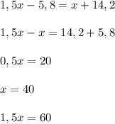 1,5x - 5,8 = x + 14,2\\\\1,5x - x = 14,2 + 5,8\\\\0,5x = 20\\\\x = 40\\\\1,5x = 60