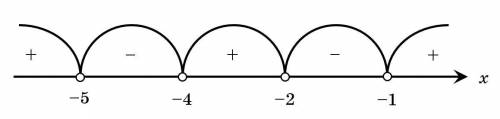 (x^2+6x+5)*(x^2+6x+8)>0​