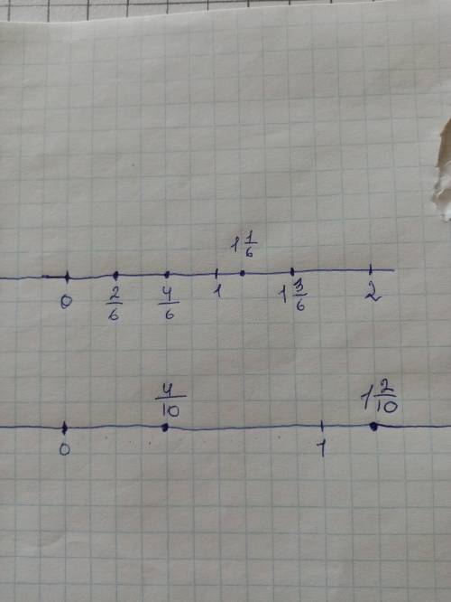 А) Начерти числовой луч, приняв за единицу 6 клеток тетради. Отметьте на луче числа 2/6, 4/6, 1 1/6,