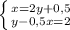 \left \{ {{x=2y+0,5} \atop {y-0,5x=2 }} \right.