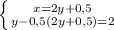 \left \{ {{x=2y+0,5} \atop {y-0,5(2y+0,5)=2 }} \right.