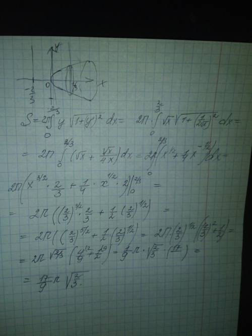 Вычислите площадь поверхности тела, полученного вращением линии L: y^2=x, между прямыми x=+-2/3, вок