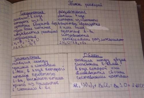 ( ) Написать определение реакции замещения. определения химического уравнения, реакций обмена/соедин