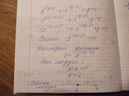 При каких значениях параметра р уравнение 9^(-|x-2|)-4*3^(-|x-2|)-p=0 имеет ровна два корня?