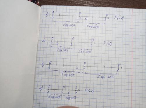 Да 4. На координатной прямой изображе- ны точки: 1) А(-5); В(3); 3) E(-4); F(6); 2) C(-1); D(5); 4)