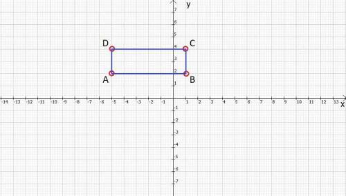 Точки A(-5; 2), В (1; 2), C(1; 4) и D — вершины пря-моугольника. Укажите координаты точки D.ответ:​