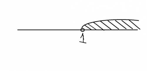 Решите графически неравенство: