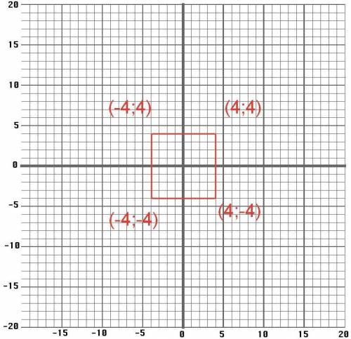 ОЧЕНЬ Відомі координати двох протилежних вершин квадрата ABCD D(4;−4) і B(−4;4). (Фігуру названо за