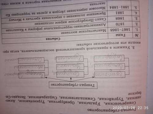 2. Заполните схему, используя эти слова: Генерал-губернаторство Семиреченская, Уральская, Оренбургск